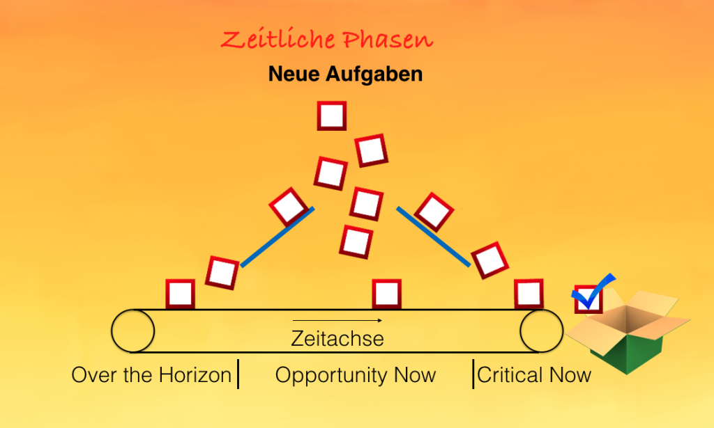 wechselwirkungsgesetz experiment